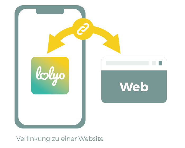 Verlinkung LOLYO mit Webservice