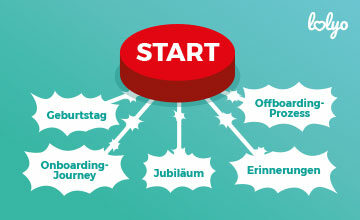 LOLYO Automation der LOLYO Mitarbeiter-App für die Automatisierung von internen Workflows