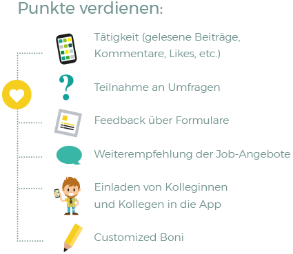 Punkte verdienen mit dem Engagement-Tool der LOLYO Mitarbeiter-App