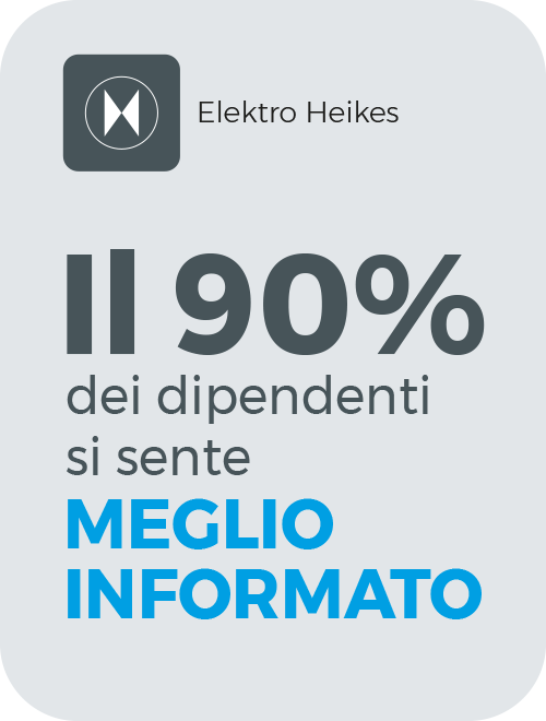 Percentuale rappresentativa della sensazione dei dipendenti sull'informazione all'interno dell'azienda