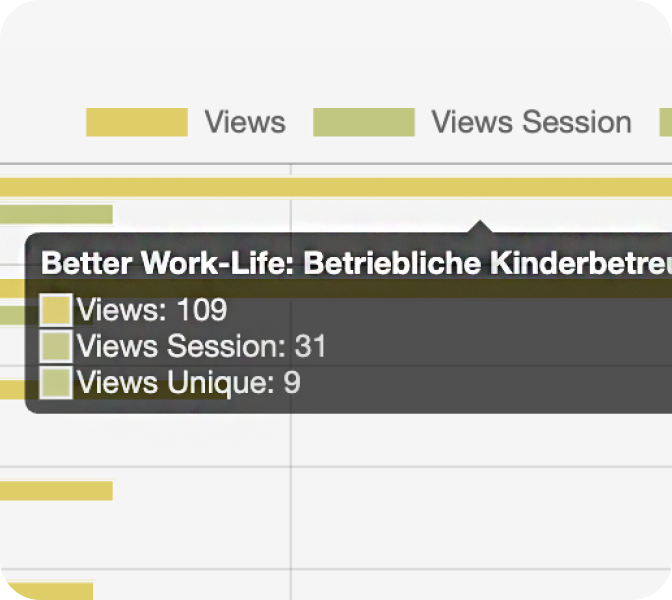 LOLYO Mitarbeiter-App Hidden-Hint: Screen Statistik - Beitrag Aufrufe