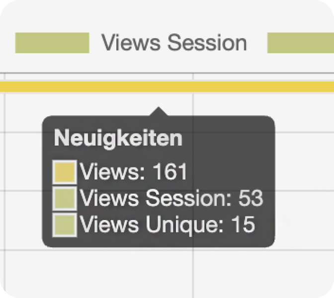 LOLYO Mitarbeiter-App Hidden-Hint: Screen Statistik - Seiten Aufrufe
